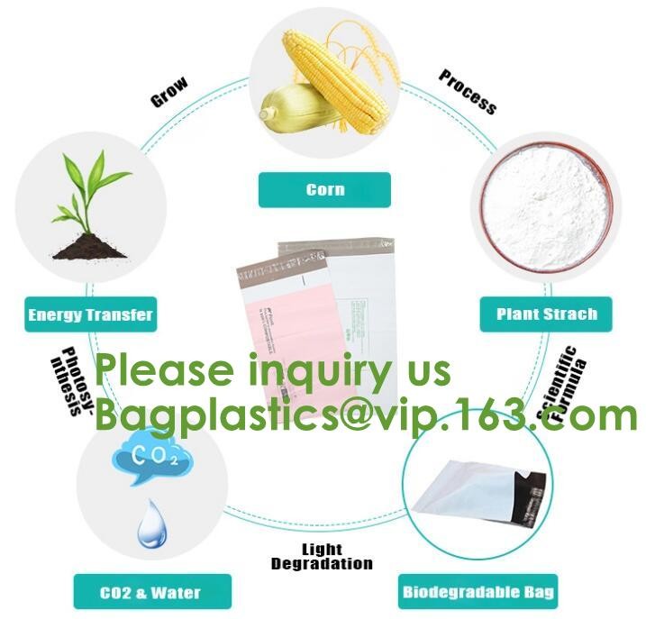 Poly Bubble Biodegradable Mailing Bags Poly Mailers Envelopes Self Sealing Shipping Mailers Bags
