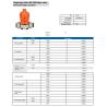 Buy cheap Multipurpose Pneumatic Diaphragm Valve UPVC Double Ring DN2-25 from wholesalers