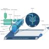 Buy cheap FFP1 FFP2 FFP3 Electric Embossing Machine 3200mm from wholesalers