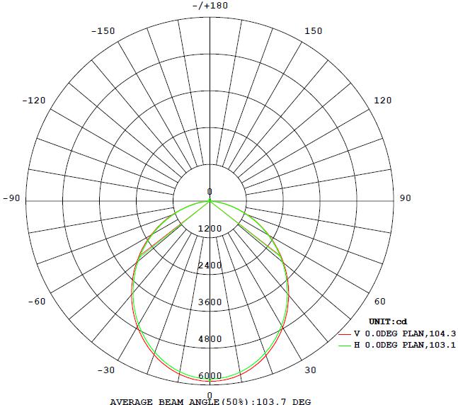 3030 SMD Led Low Bay Lighting 150w 240w With Meanwell Elg Dimming Driver