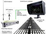 Buy cheap ADS-B Ground Receiver ：GFD1090 from wholesalers