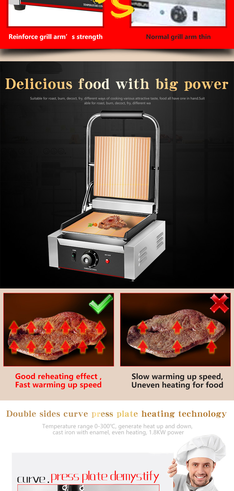 Electric Commercial Sandwich Bread Panini Grill with Interchangeable Sandwich Plates
