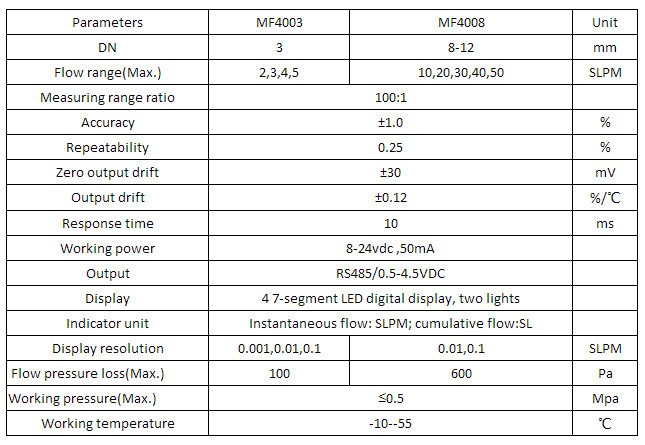 Electronic Digital Gas Flowmeter 24VDC 50mA RS232 8mm Diameter
