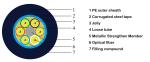 China OEM 72core Strand Fiber Optic Ethernet Cable 12fiber per loose tube