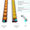 Buy cheap Improve Warehouse Efficiency with Our Industrial FIFO Storage Roller Gravity Shelf from wholesalers