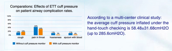 Intracuff Pressure Et Tube Manometer Endotracheal Tube