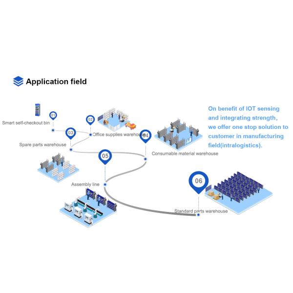 Force place for beehive scale vending machine smart shelf smart warehousing Force Plate