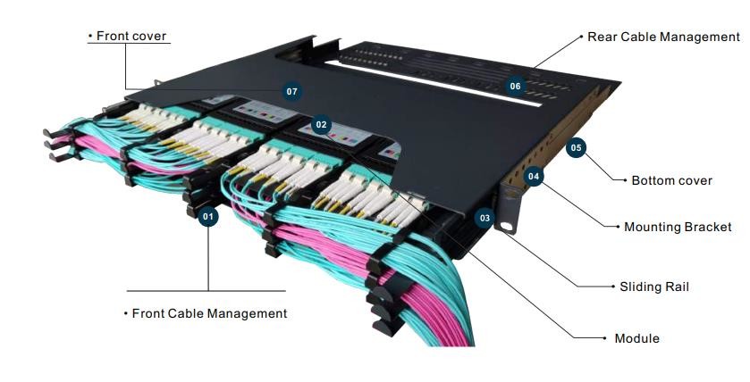 LC Connector 1U 144 Fiber MPO Patch Panel 12F Cold Rolled Steel