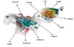 Automotive Thermal Management Comprehensive Laboratory