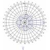 Buy cheap 2500-2700MHz LTE WIMAX Sector Panel Antenna Outdoor Base Station18dBi 65 Degrees from wholesalers