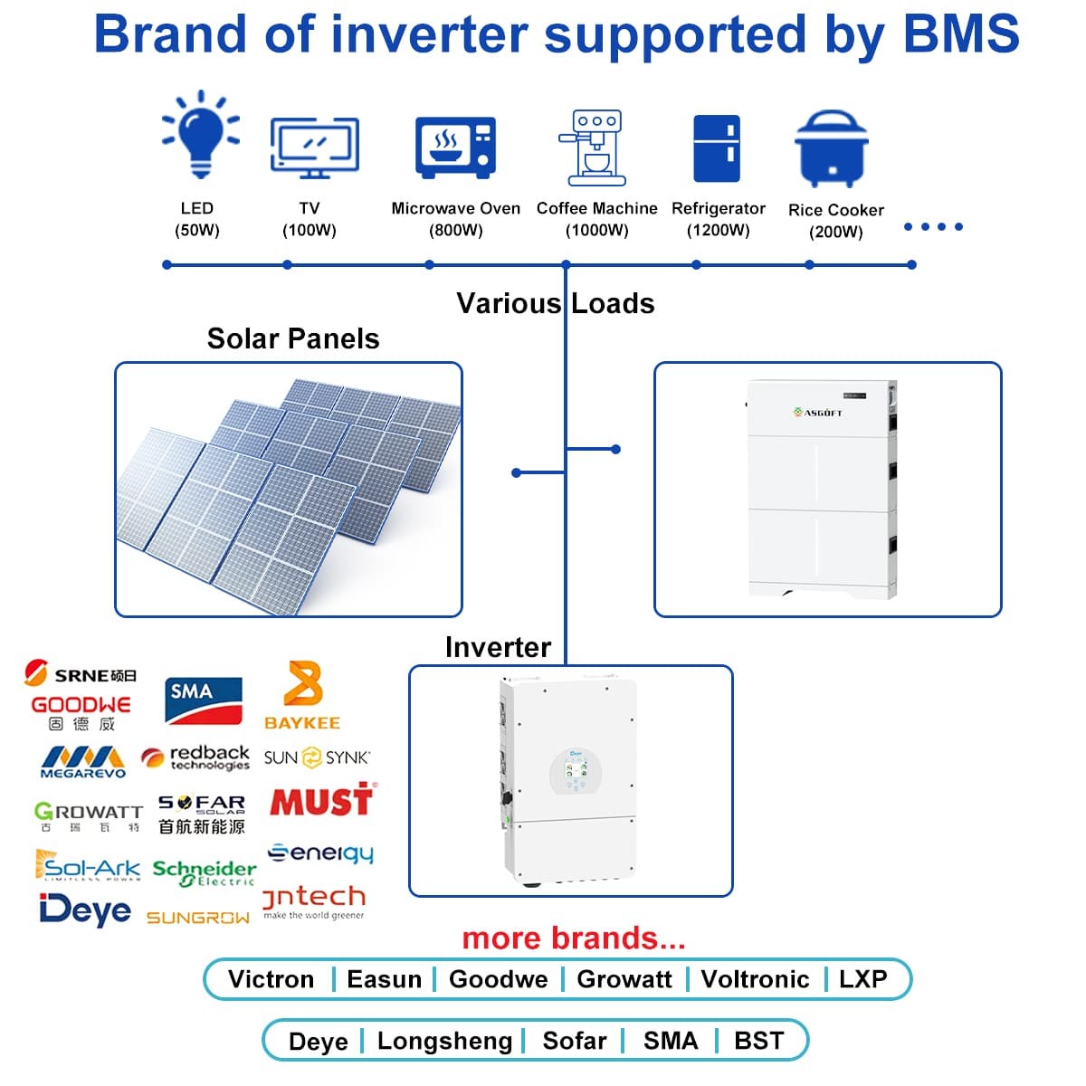 Ess Lifepo4 Lithium Ion 10kWh 20kWh Stacked High Voltage Energy Storage Battery