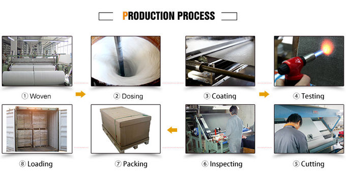 Heavy Duty Graphite Coated Fiberglass Fabrics For High Temperature Protection