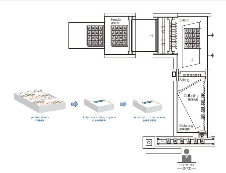 Automatic 3000 Decks/H Paper Making Machine 800g/M2 Thickness