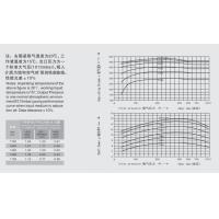 Buy cheap 2FE1-151 Liquid Ring Vacuum Pump Commercial Water Ring Vacuum Pump product