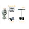 Buy cheap PTZ Electro Optical Infrared Tracking System Border / Coastal Surveillance from wholesalers
