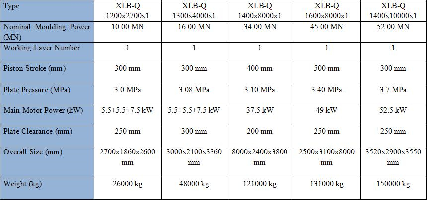 Plate Clearance mm 300 mm Rubber Conveyor Belt Vulcanizing Press Machine