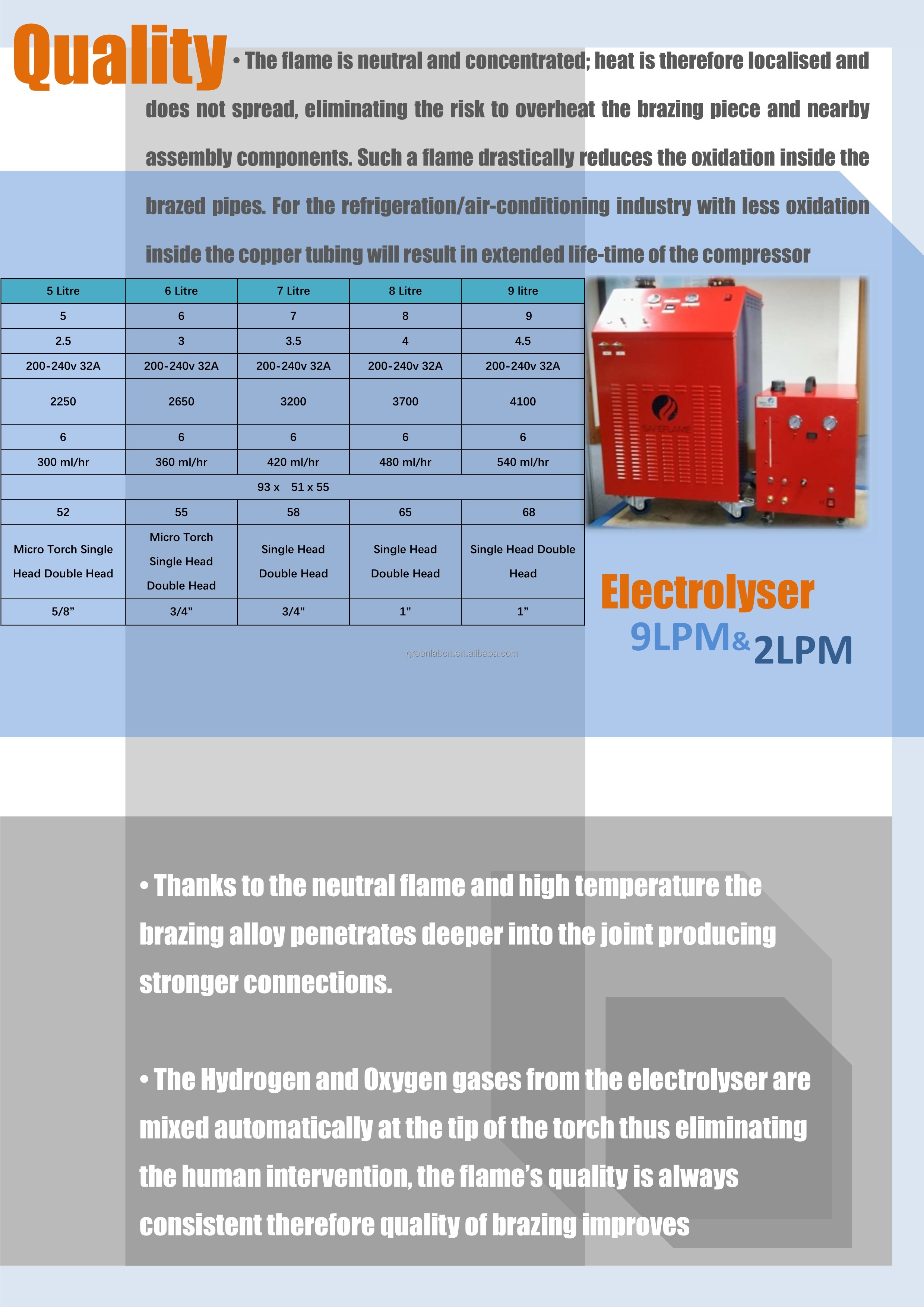 Oxygen Hydrogen Flame Generator Acrylic HHO Polisher Machine for Machinery Repair Shops