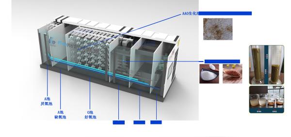 Buy cheap Pure Water Treatment Process MBR Sewage Treatment Plant 250L to 10000L from wholesalers