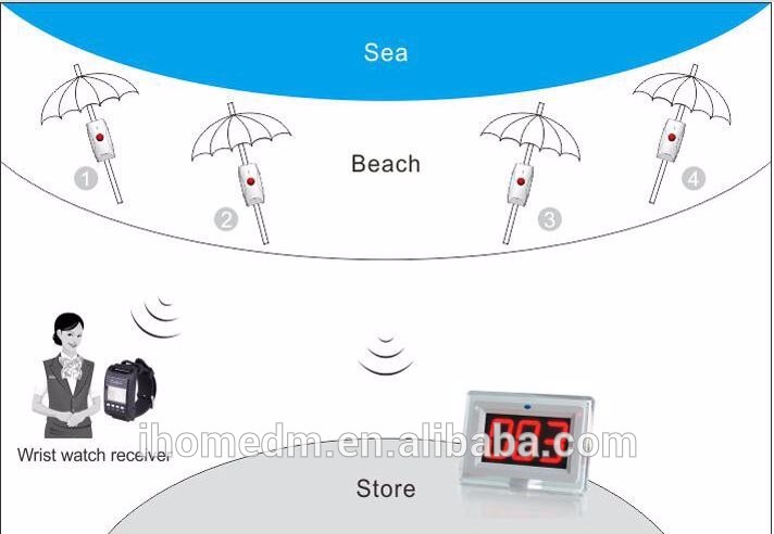 Pool Lifesaving Call Lifeguards Swimming Pool Wireless Alarm Call System