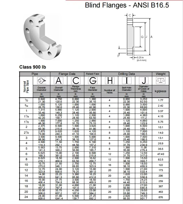 NXF ASTM A240 B463 B473 B366 Alloy 20/UNS N08020/W.Nr.2.4660 DN15-1200 Class150-2500lb Blind Flanges