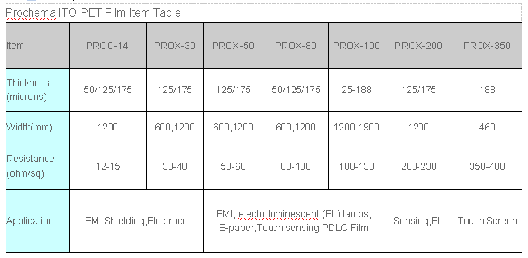 ito pet film 100ohm