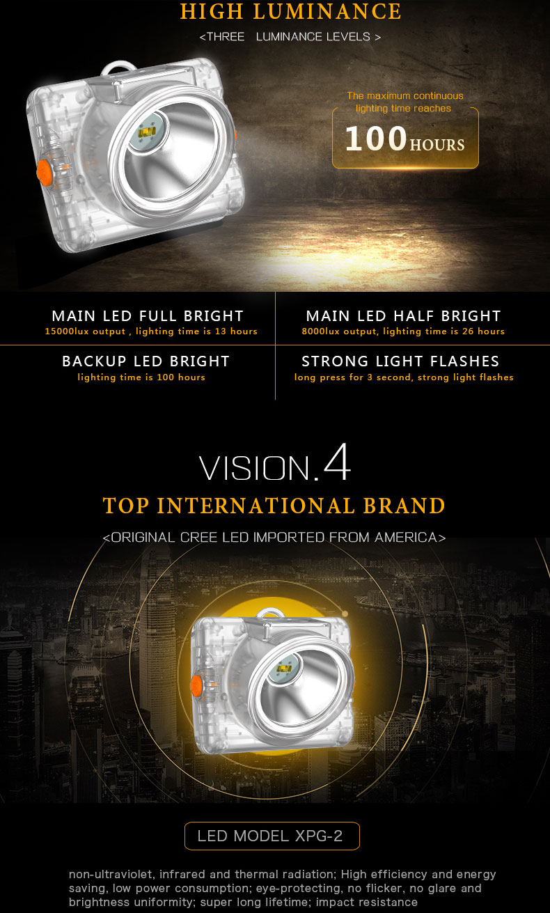 safety miners lamp for sale/underground mining light/cordless mining light/cordless mining cap lamp