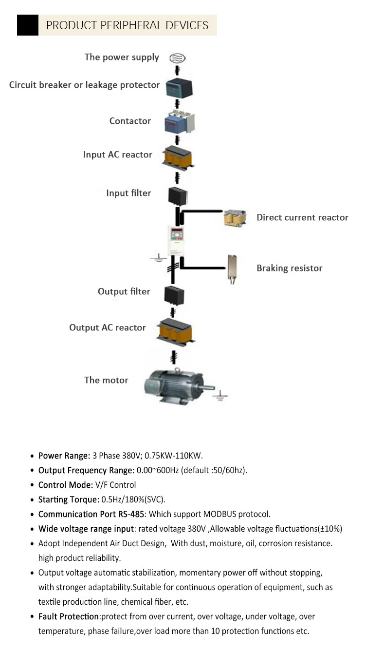 Variable Frequency Drive Pump Frequency Inverter 3 Phase Output 380V 45KW