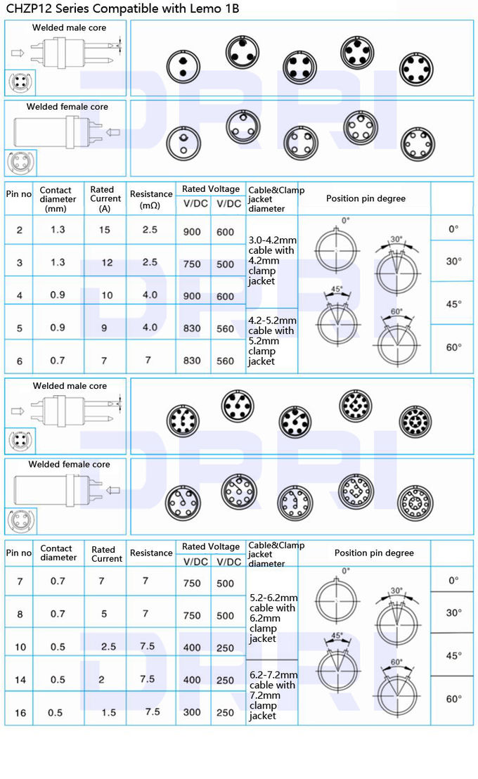 0B 1B 2B FGG EGG Push Pull Circular Aviation Connector Plug Socket with bend relief