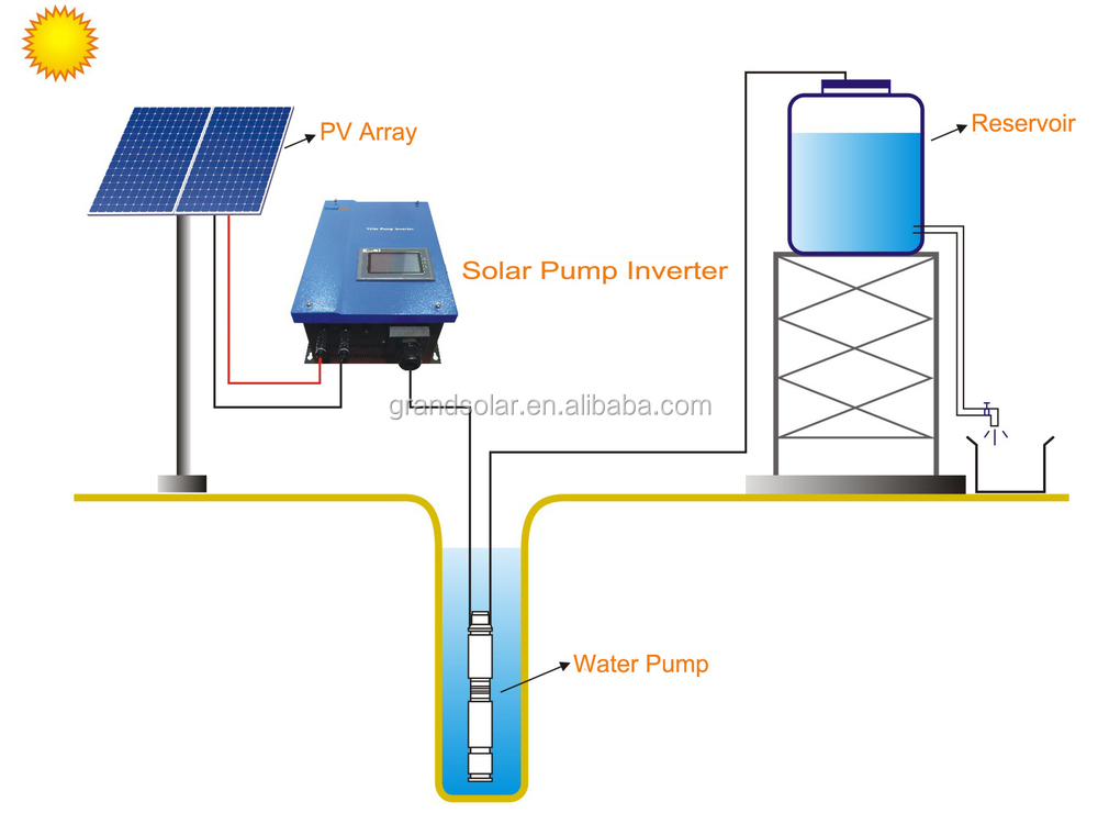 MPPT Solar Water Pump Inverter DC To AC 3 Phase 18.5KW 380V Inverter