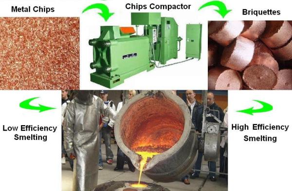 Buy cheap Y83-300 Metal Chip Briquetting Press from wholesalers