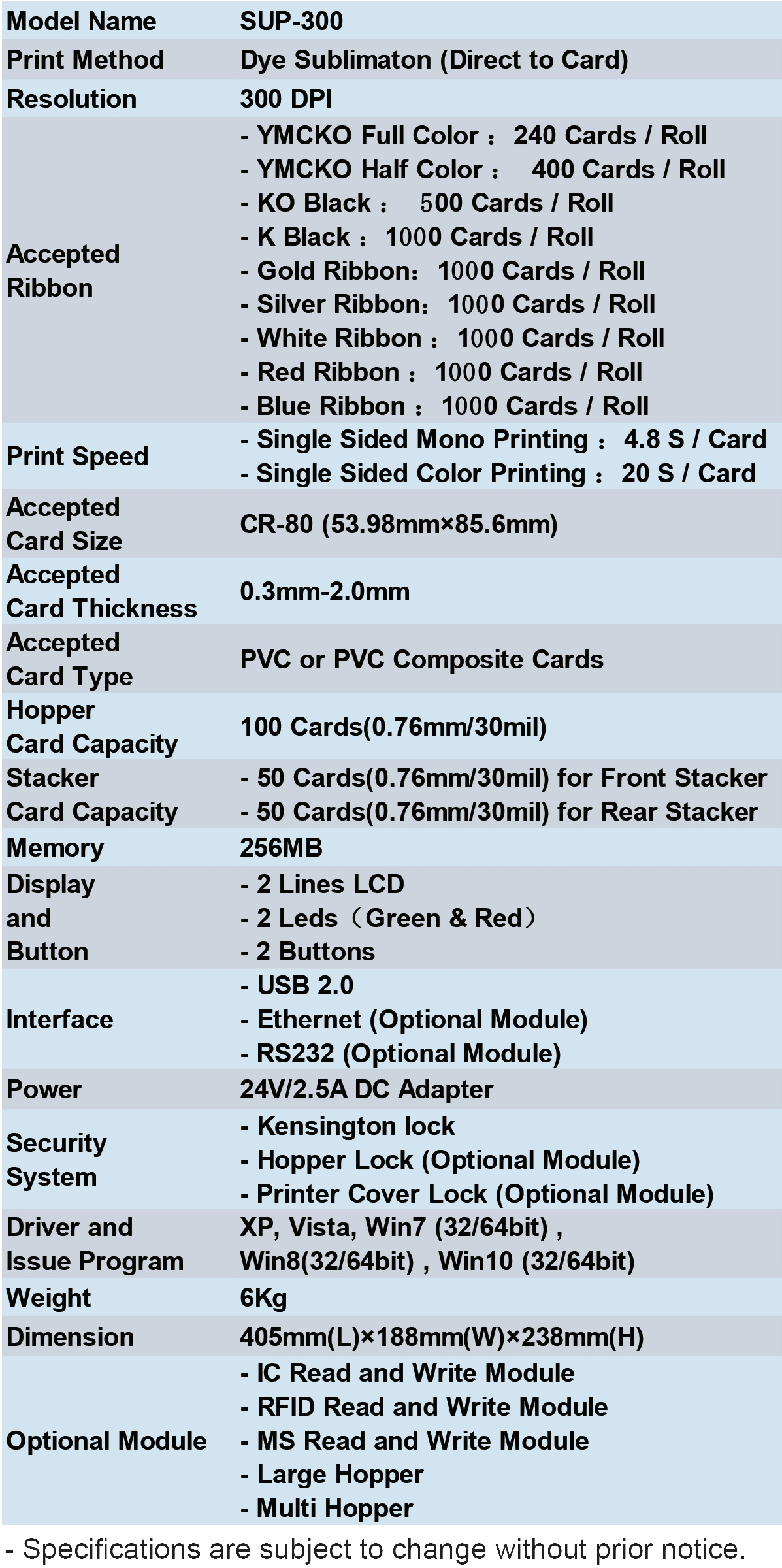Suprint SUP-300 Single Side Printer Your Solution for High Volume ID Card Printing
