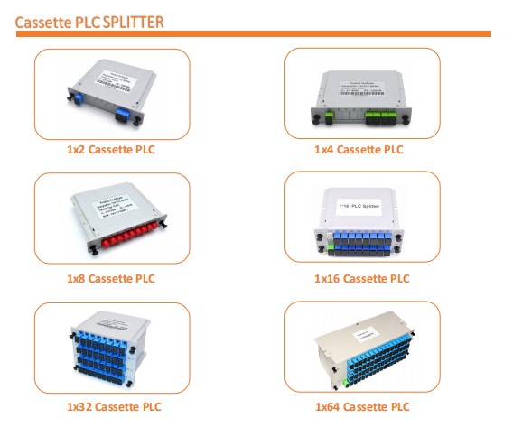 SC UPC PLC Fiber Optic Splitter 1x16 Cassette Type 1650nm Wavelength