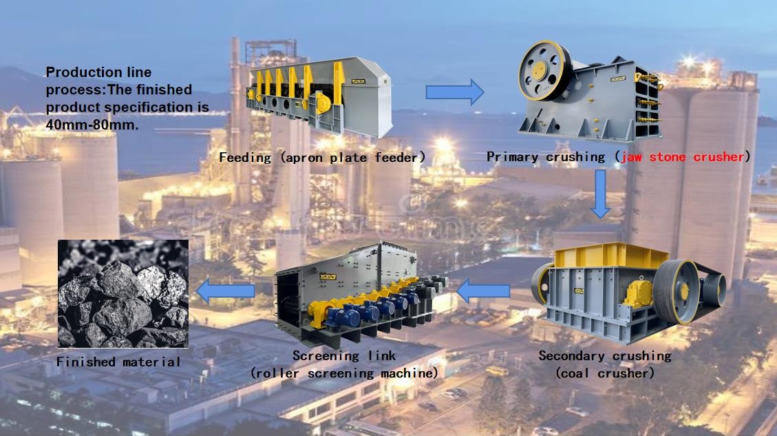 Long Lasting Jaw Rock Crusher Large Throughput 2715*2474*2788mm