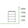 Buy cheap Stacked ESS 51.2V 48V LiFePO4 Battery For Solar Home Energy Storage from wholesalers