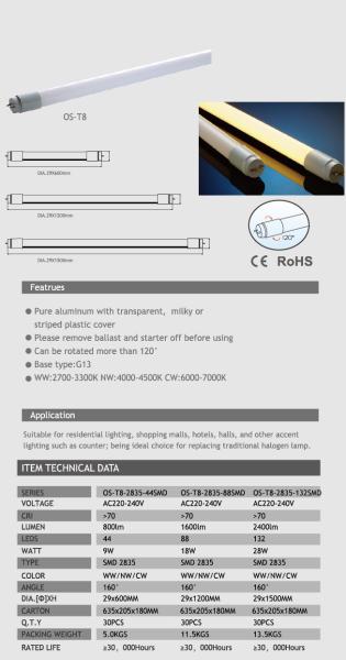 Buy cheap T8 from wholesalers