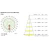 Buy cheap 86 Watt Round Mounted Led Outdoor Flood Lights For Architectural CREE chips from wholesalers