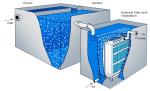 0.5kw Integrated Membrane Bio Reactors For Treatment Of Industrial Effluents