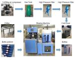 380V 2 Cavity 5 Gallon PET Blow Moulding Machine 20 Ltr PET Jar Blowing Machine