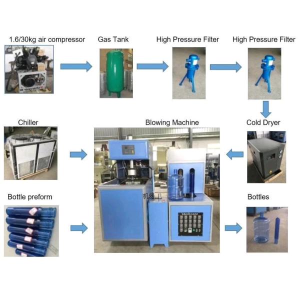 Automatic Complete 19 20 Liter Bucket Barrel Bottle 20L 5gallon Water Filling Machine Line Plant