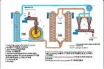 Electrical Systems Cocoa Bean Powder Making Machine / Production Line