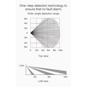 Buy cheap Wi-Fi Motion Sensor(HW400A) from wholesalers