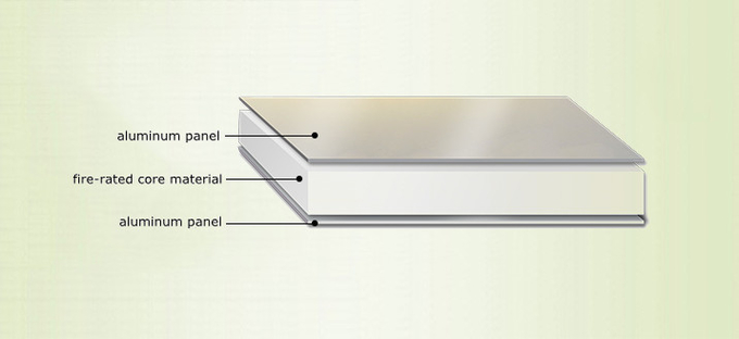 FR A2 Grade Fire Retardant Aluminum Composite Panel