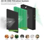H13 Hepa Filter Compatible With Coway Airmega 300 Air Purifier Replacement