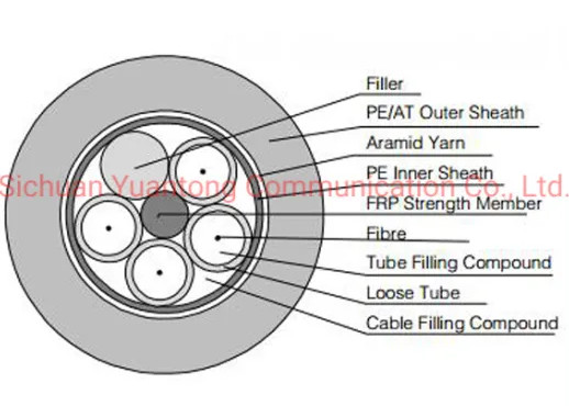 Outdoor Communication ADSS Fiber Optic Cable Double Layer 144 Core For Aerial