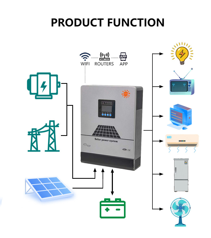 3kw / 5kw Solar Panel Generators Power Station High Capacity