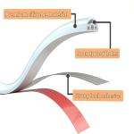230g High Viscosity Acrylic Backing Sealing Strips for Secure Silicone Rubber