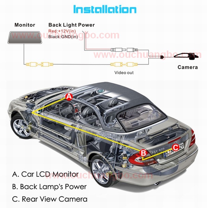 Ouchuangbo Car Parking Backup waterproof Night vision camera for Hyundai Sonata OCB-T6897