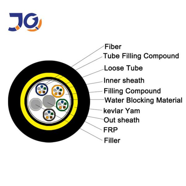 Buy cheap Aramid YARN Strength Member ADSS 80m 100m 120m Span Optical Fiber Cable from wholesalers
