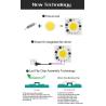 Buy cheap Warm White Driverless Led Module 30W LED Chip For Down Light Spotlight from wholesalers