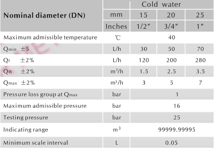 Magnet Seal GSM Electronic Remote Reading Baylan Wireless Block Sensus Activity Class C Flow Water Mter